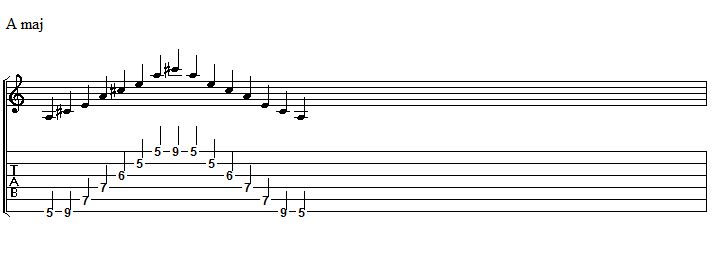 A major arpeggio, tonic string 6.