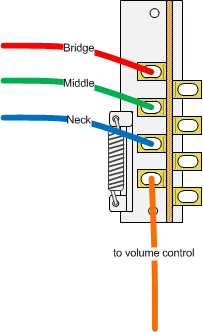 Electric Guitar Wiring