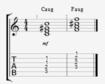 Seymour Duncan Dissecting The Augmented Chord Guitar Pickups Bass Pickups Pedals