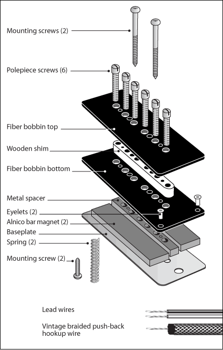 single coil vs humbucker vs p90 single coil vs humbucker vs p90