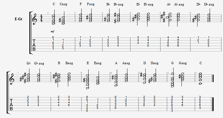 Seymour Duncan Dissecting The Augmented Chord Guitar Pickups Bass Pickups Pedals