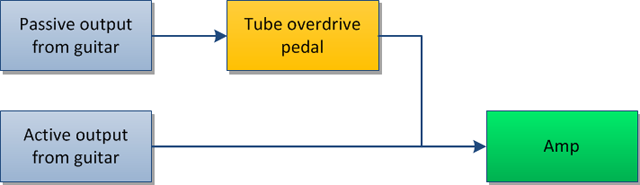 Active and Passive Pickups in One Guitar