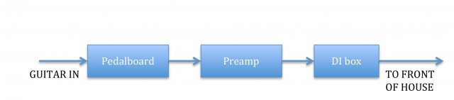 Contingency Signal Path