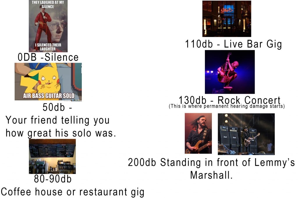 Seymour Duncan How Loud Is Too Loud? Guitar Pickups, Bass Pickups, Pedals