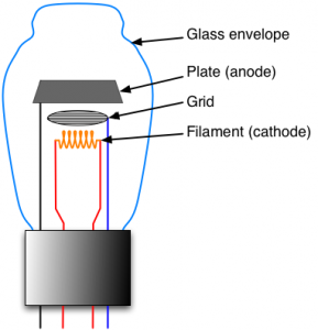 This schematic representation shows the basic structure of a tube.