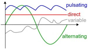 Guitar Pickup Impedance