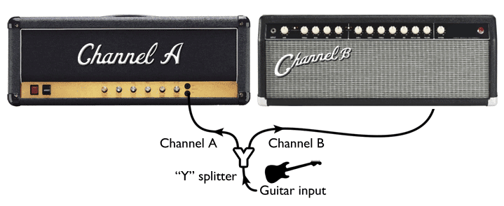 Splitting your guitar signal with a simple "Y" cable.