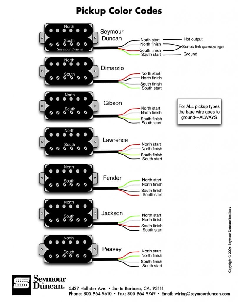 Seymour Duncan Humbucker Wire Color, Guitar Pickup Wiring Diagrams Dimarzio