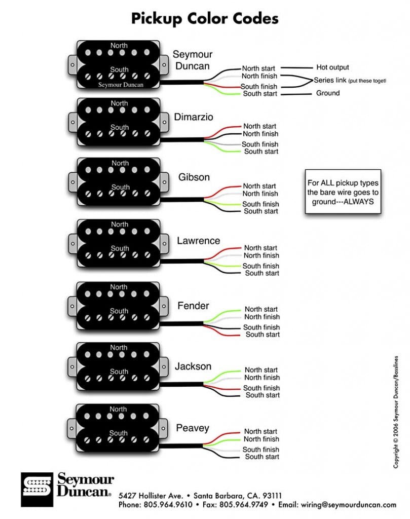 Seymour Duncan Humbucker Wire Color Translation Guitar Pickups, Bass