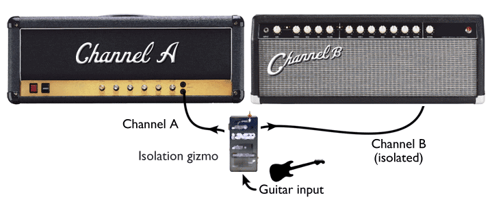 Splitting your signal through an isolation gizmo, to combat ground loops.