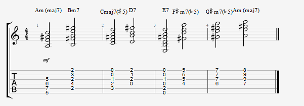 melodicminor4