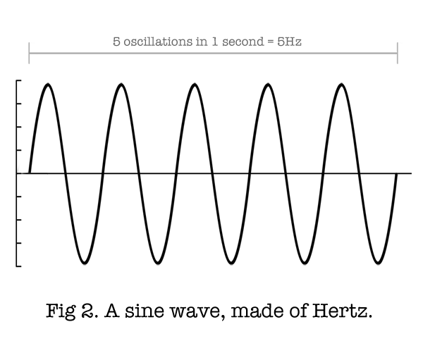 A sine wave, made of freshly knitted Hertz — Amp Sounds