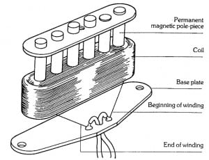 single-coil-diagram