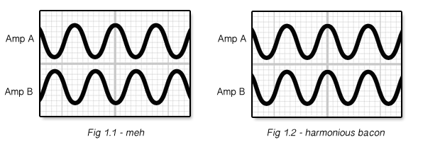 SCIENCE diagrams relating to the optimal preparation of invisible sound bacon.