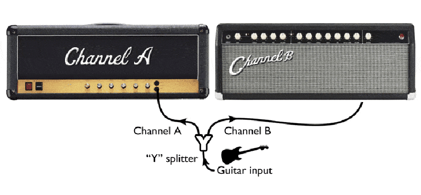 Seymour Duncan Multi-Amp Rigs 101 - Guitar Pickups, Bass Pickups, Pedals