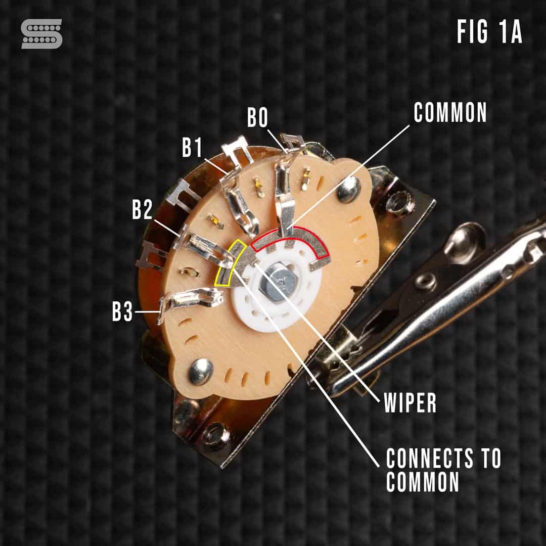 5 way strat switch figure 1A