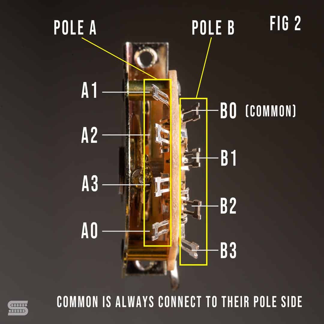 Seymour Duncan Everything you need to know about how a 5 way Strat switch  works.  Wiring Diagram Strat 5 Way Switch    Seymour Duncan