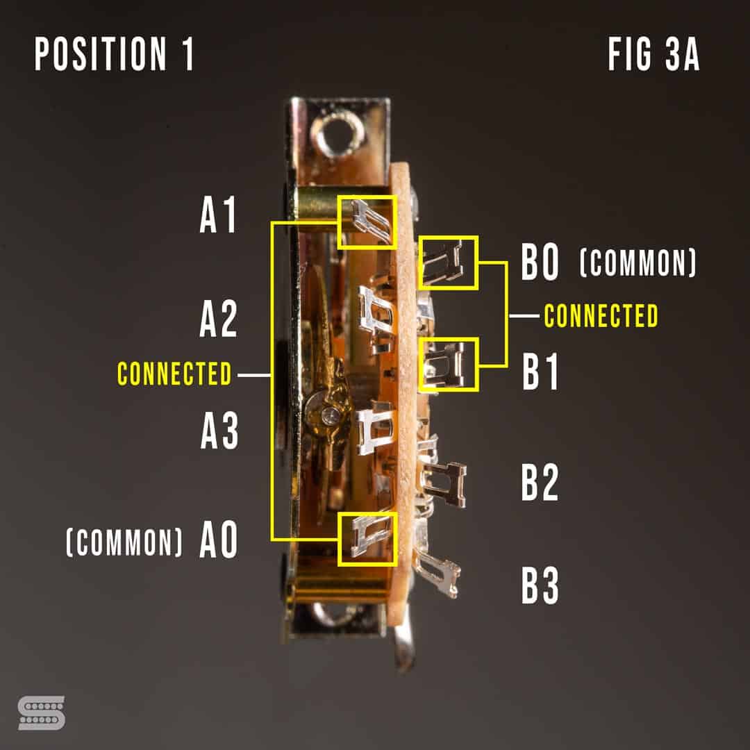 figure3A