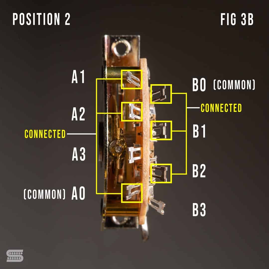 figure3B