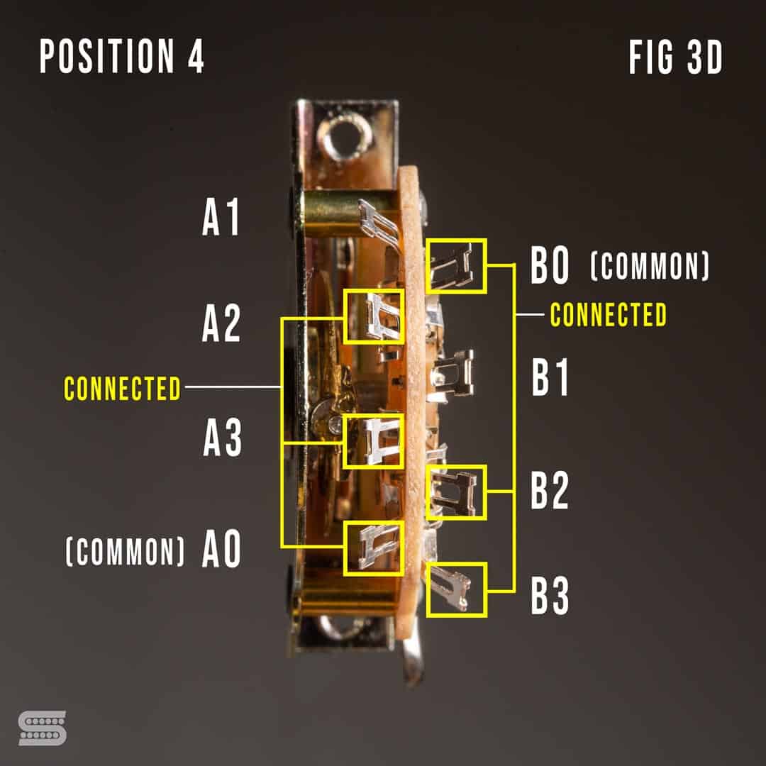 figure3D