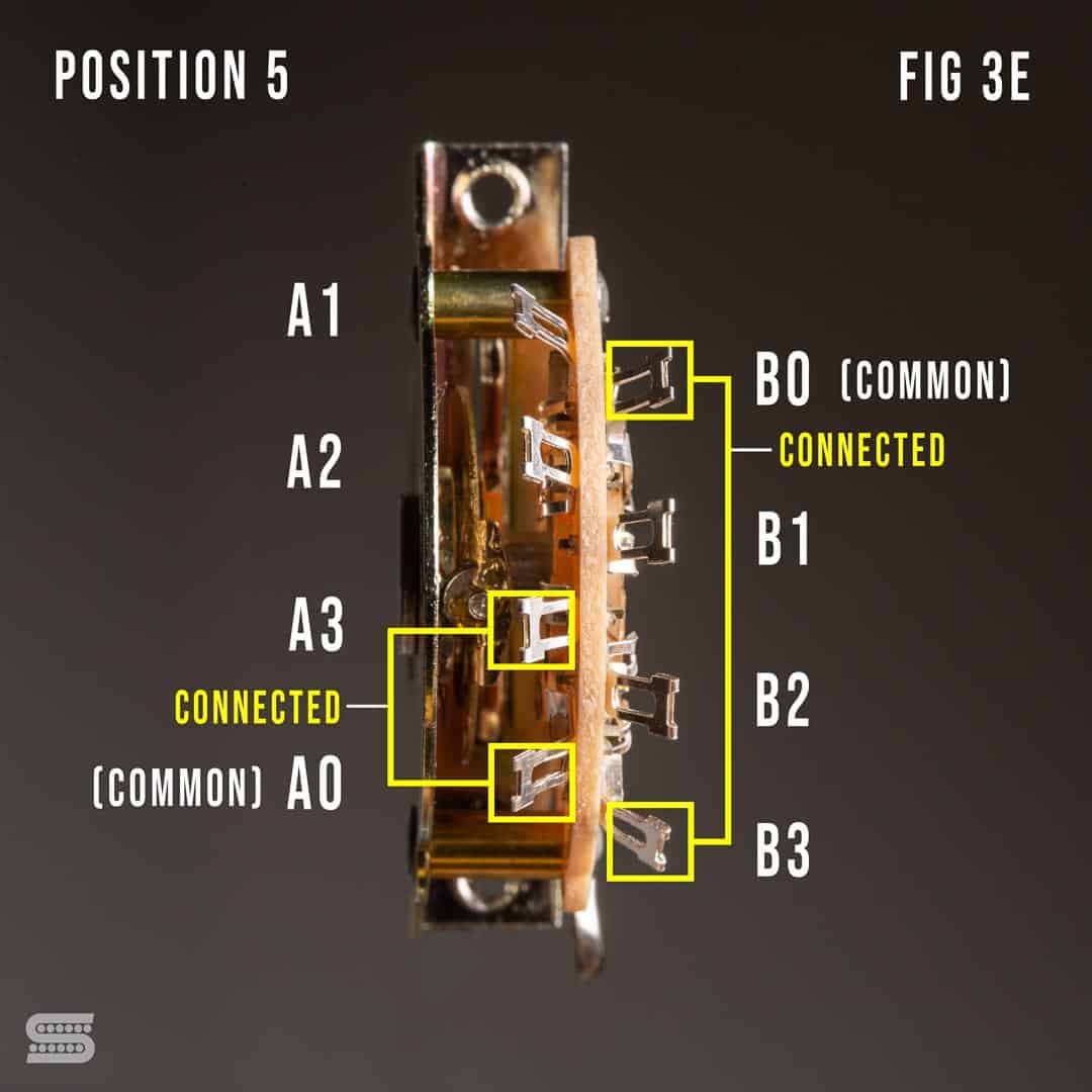 figure3E