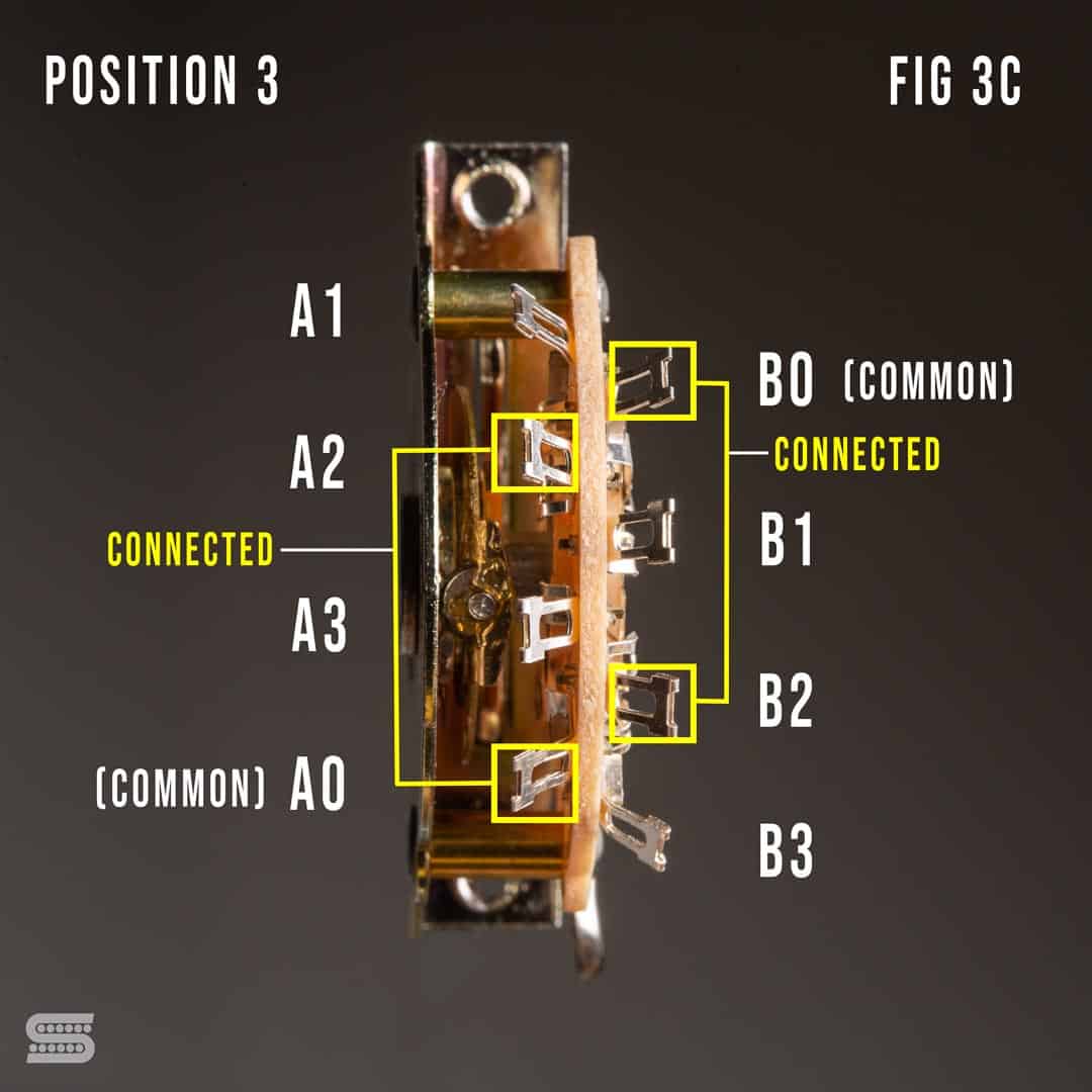 figure3C