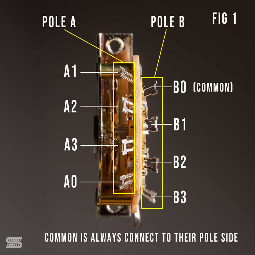 standard strat wiring figure 1