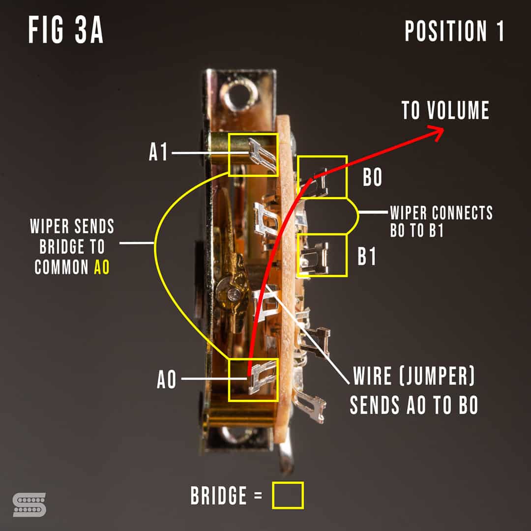 fig 3A