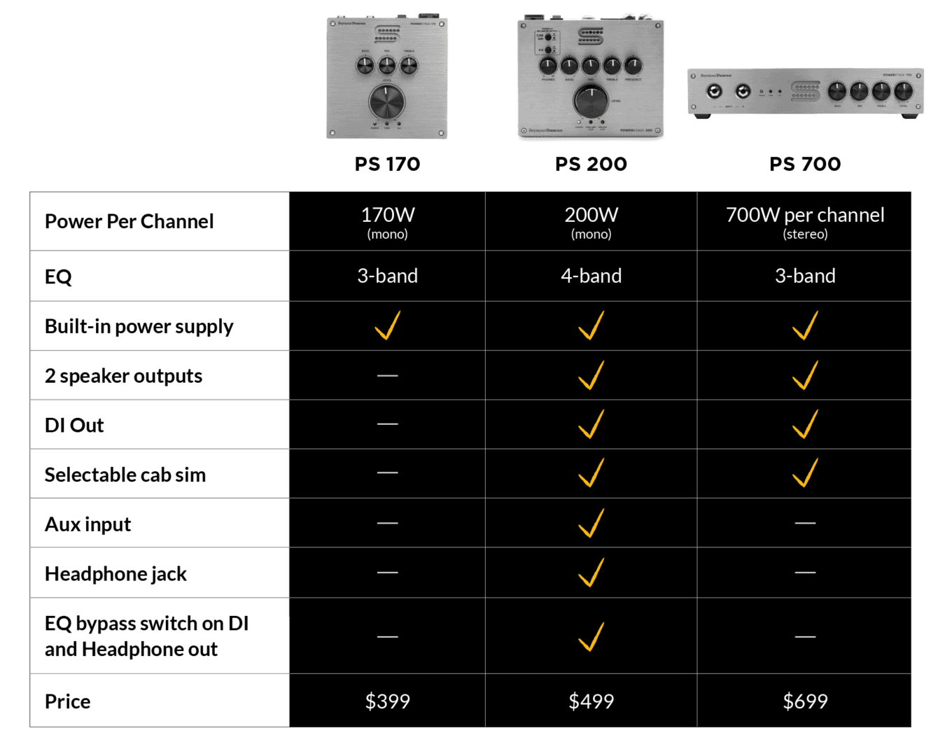 PS Family Copmarison final 01 min 2