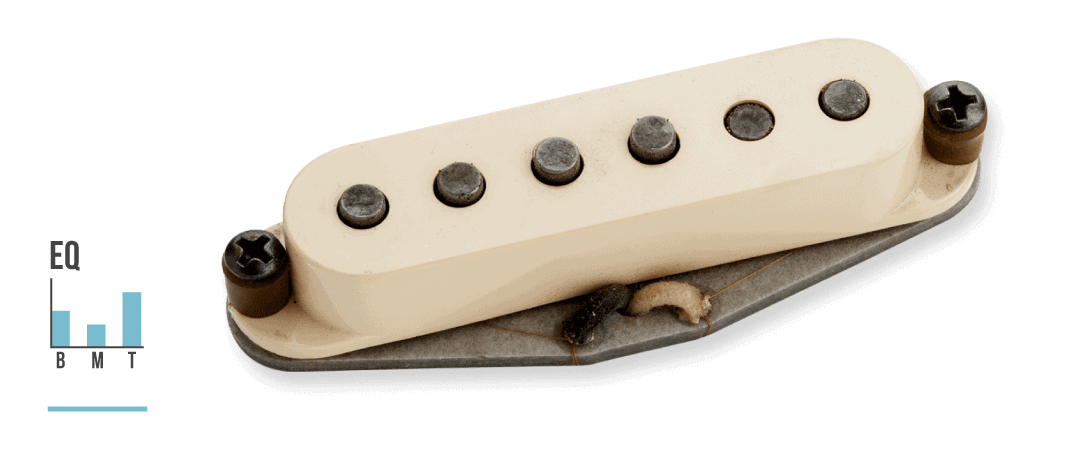 Antiquity 2 Surfer Stratocaster pickups with eq chart