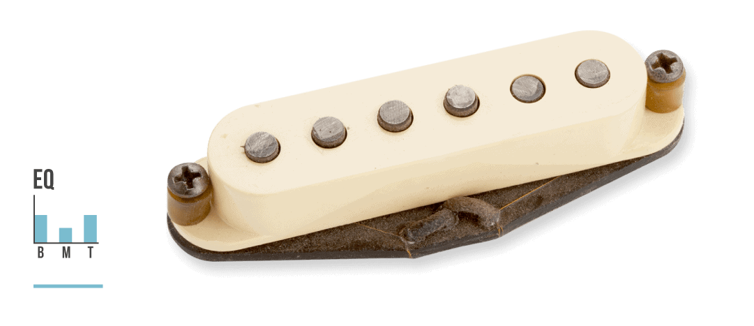 Antiquity Texas Hot Stratocaster pickups with eq chart